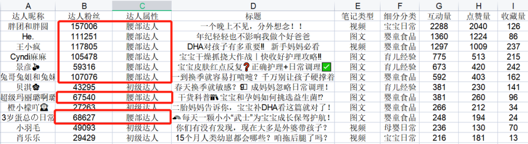 3000字讲透，母婴类商家如何玩转小红书？